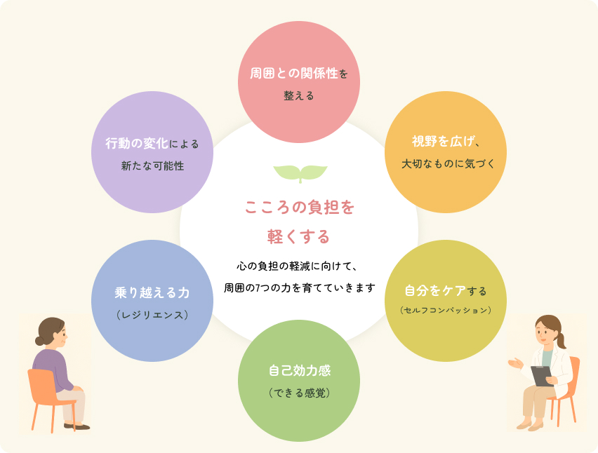 心理カウンセリングの目的